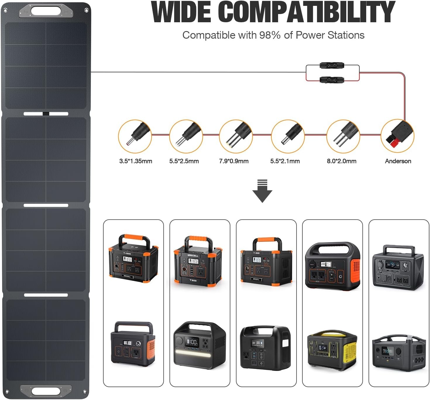 120W Portable Solar Panel for Power Station 5.7lbs Ultra