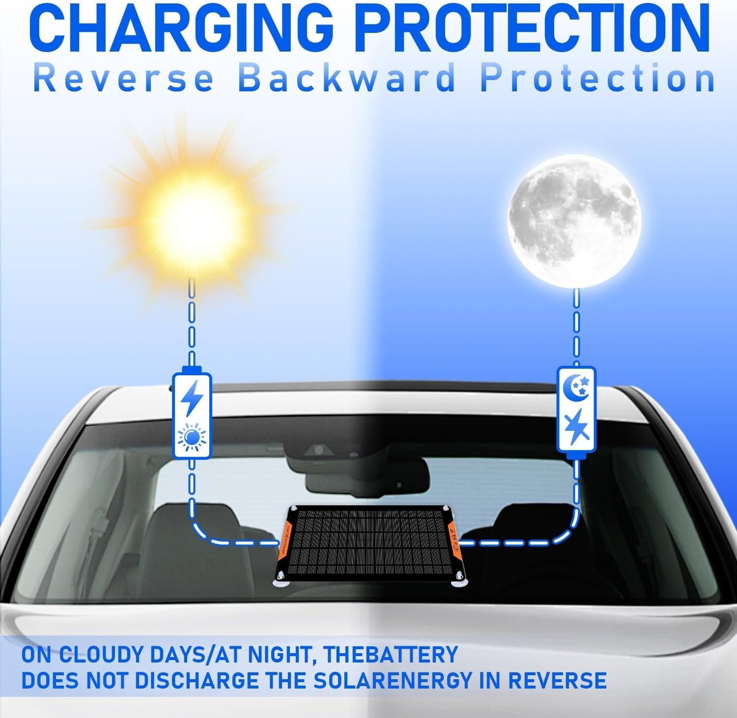 12V 10W Solar Car Battery Charger & Maintainer with Easy Installation Options