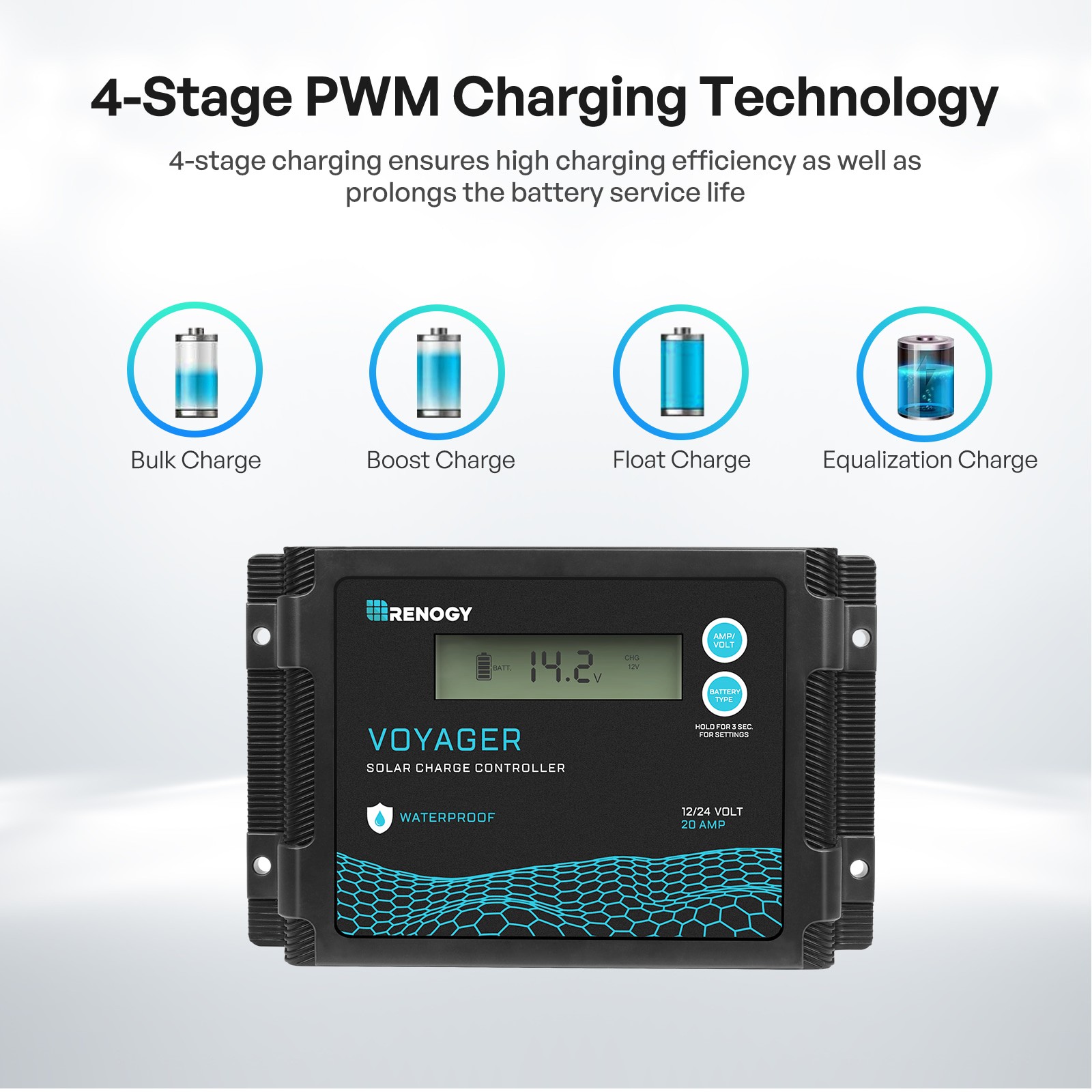 Renogy 100W Portable Solar Panel 25% High Efficiency Kit w/20A Charger Controlle