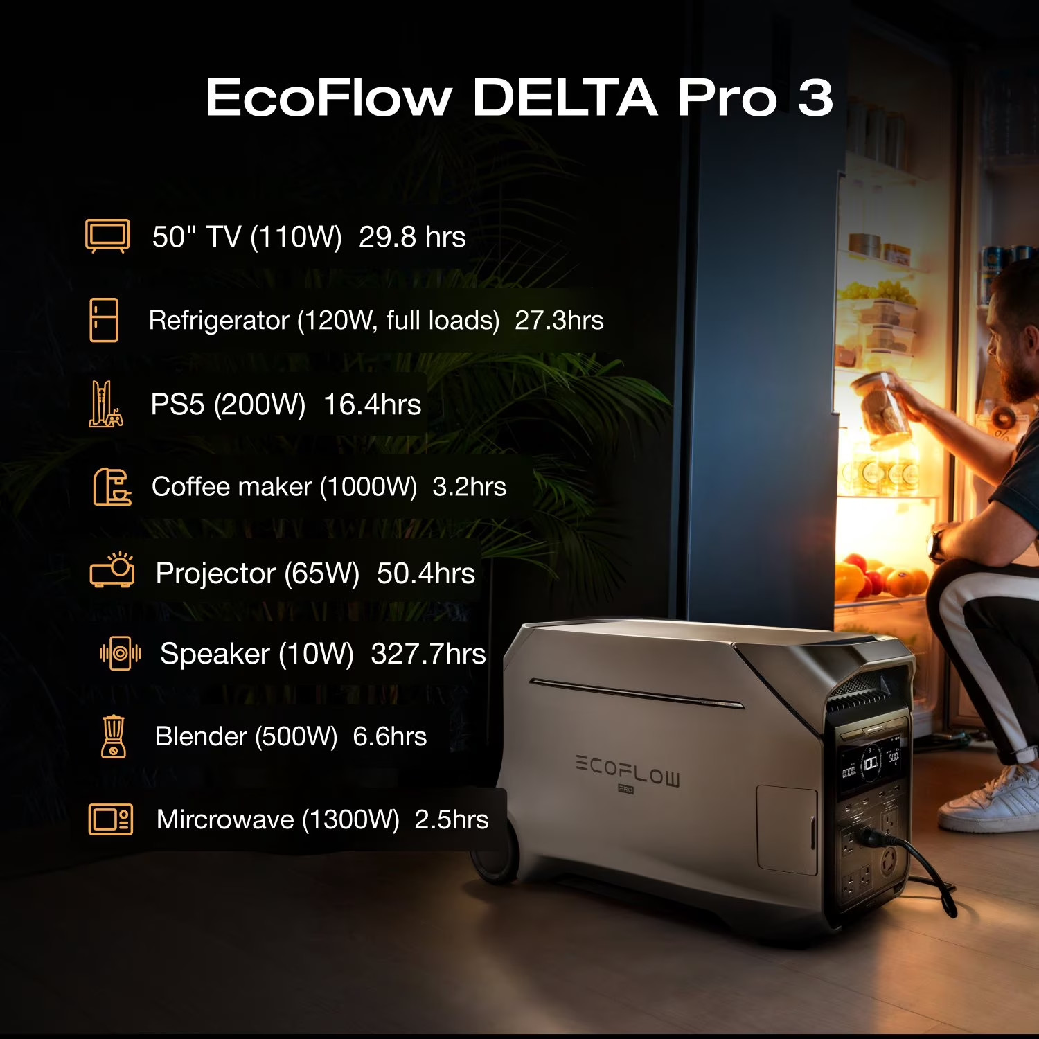 4000 Watt Ecoflow DELTA Pro 3 Portable Power Station FREE SHIPPING USA