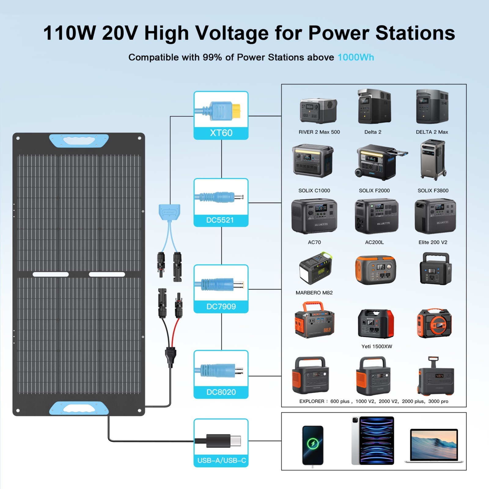 E-POWO 110W Solar Panel Foldable IP67 for Ecoflow RIVER 3 Portable Power Station