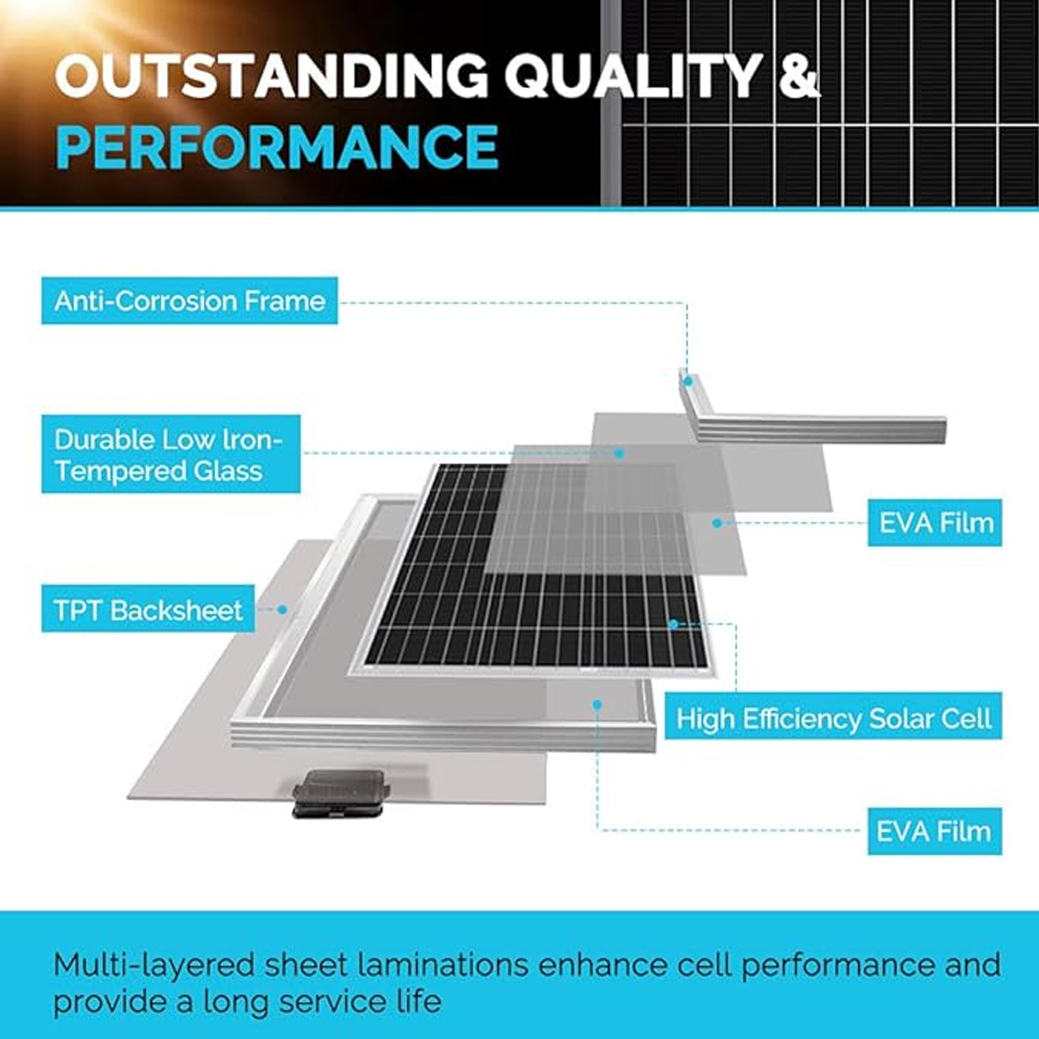 Renogy 400W 12V Monocrystalline Solar RV Kit Off-Grid Kit w/30A PWM LCD Charge