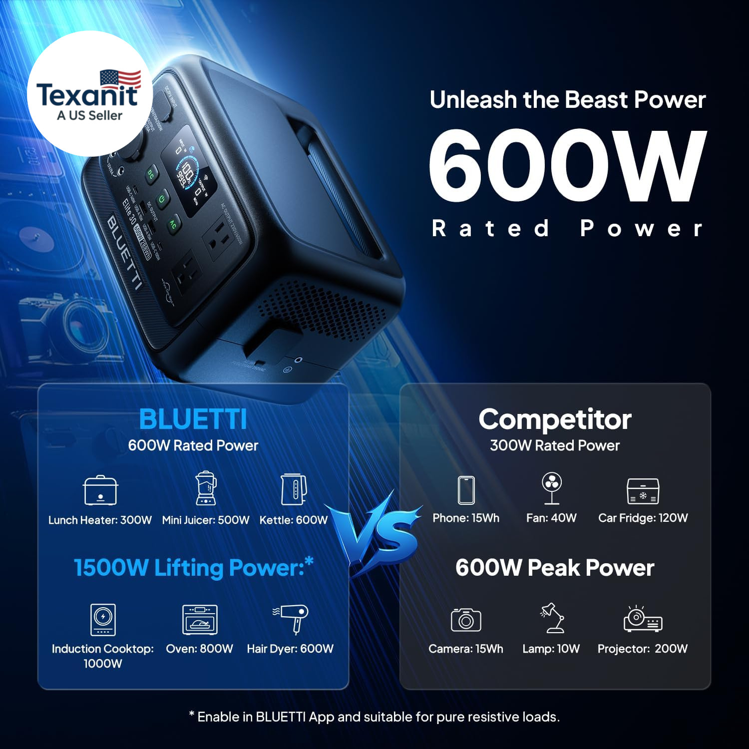 Elite 30 V2 Portable Power Station 600W (Power Lifting 1500W), 288Wh Lifepo4 Bat