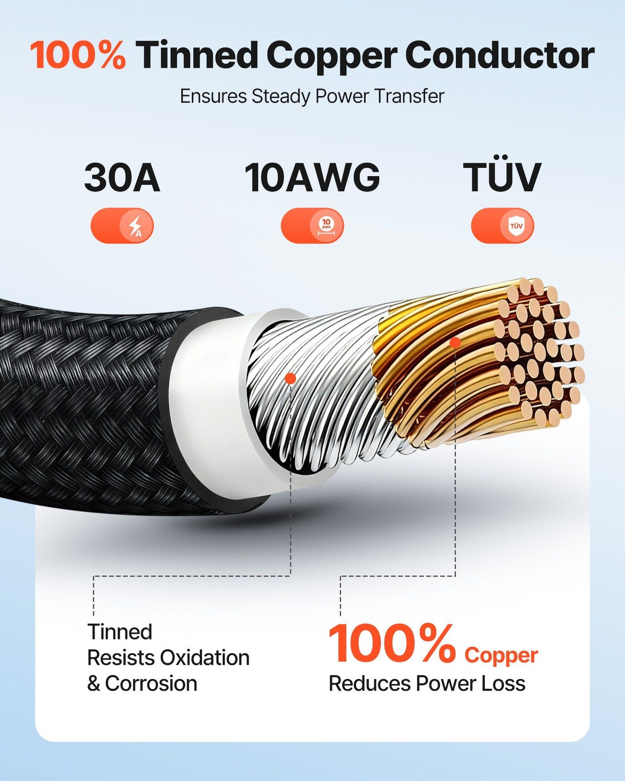 30ft 10 AWG Solar Panel Extension Cable with MC4 Connectors, IP67 Waterproof