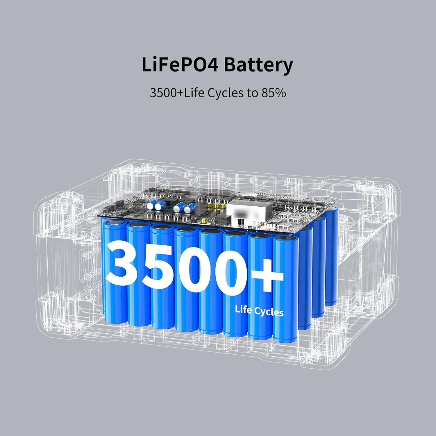 PECRON E3600LFP 3072Wh Portable Power Station with EP3800 Expandable to 6912Wh