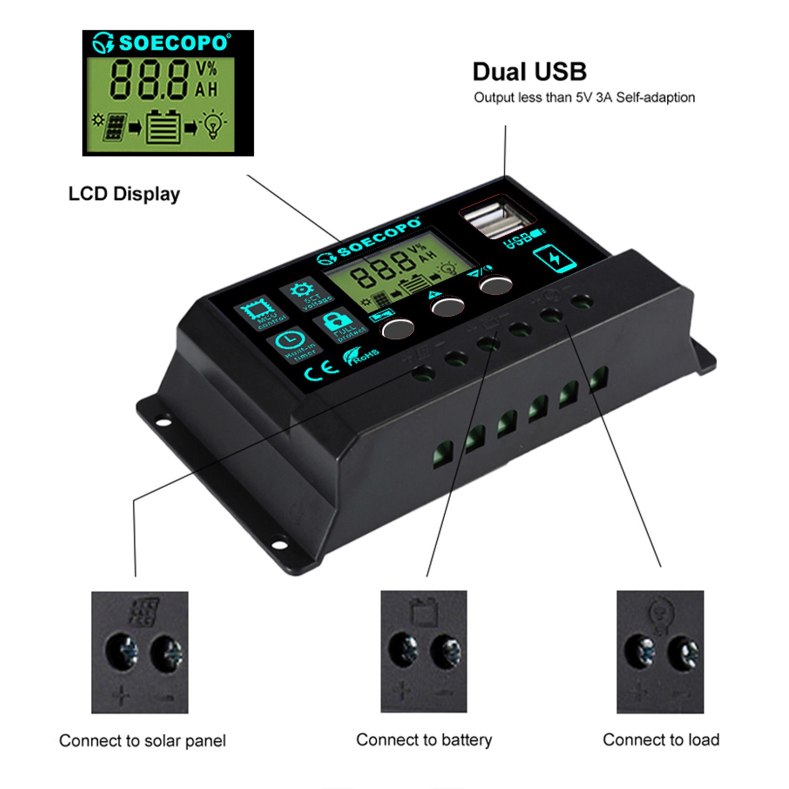 1200W 2-Panel Solar Kit – 100A Controller + Y-Cable Balcony/RVhM