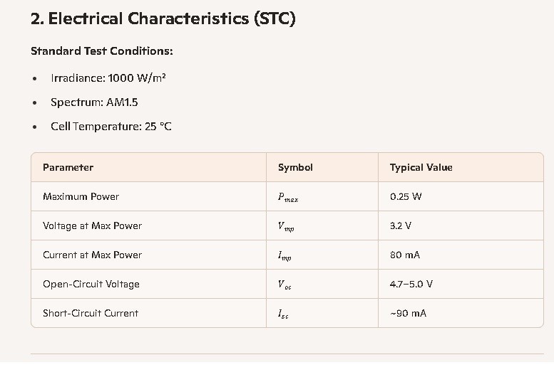 5 pieces- Photovoltaic Solar Cells. 0.25W, 3.2V, Shell CIS STO.4-XI FREE SHIP*