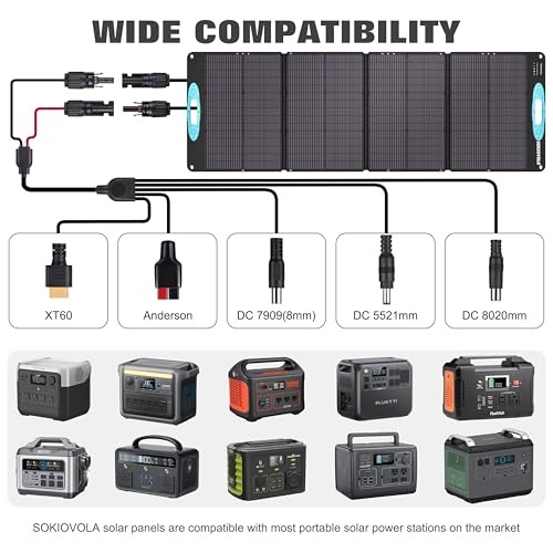 160W 18V Portable Solar Panels for Power Station,25% High Conversion BLUE-160W