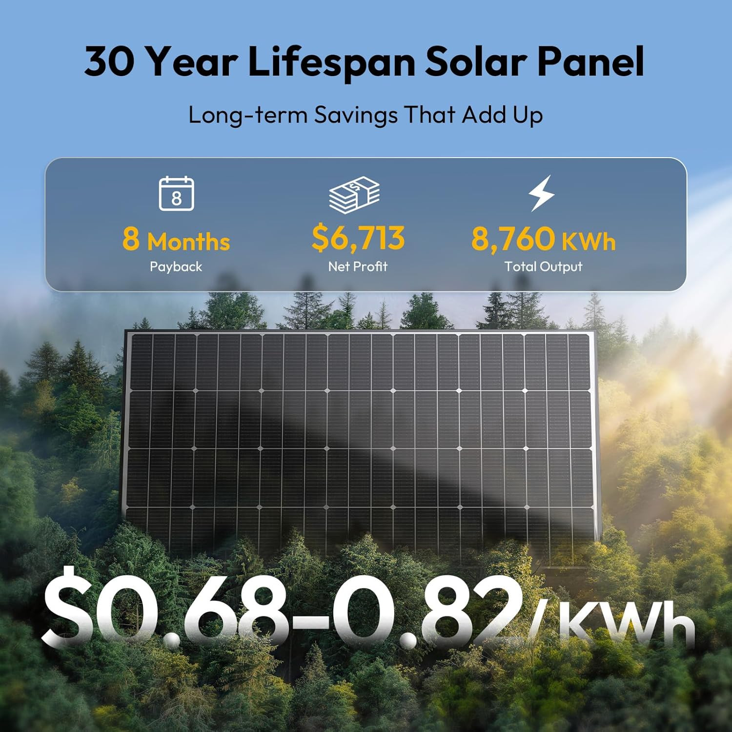 JJN Bifacial 400 Watt Solar Panel 16BB N-Type 2 Pcs 200W 12V Monocrystalline
