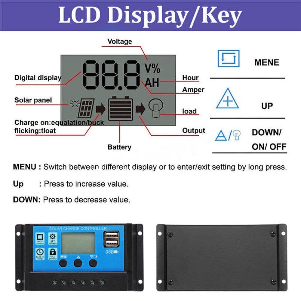Solar Panel Dual USB+10A Solar Charger+Alligator Clip Wire+DC Line 10/15/20/25W