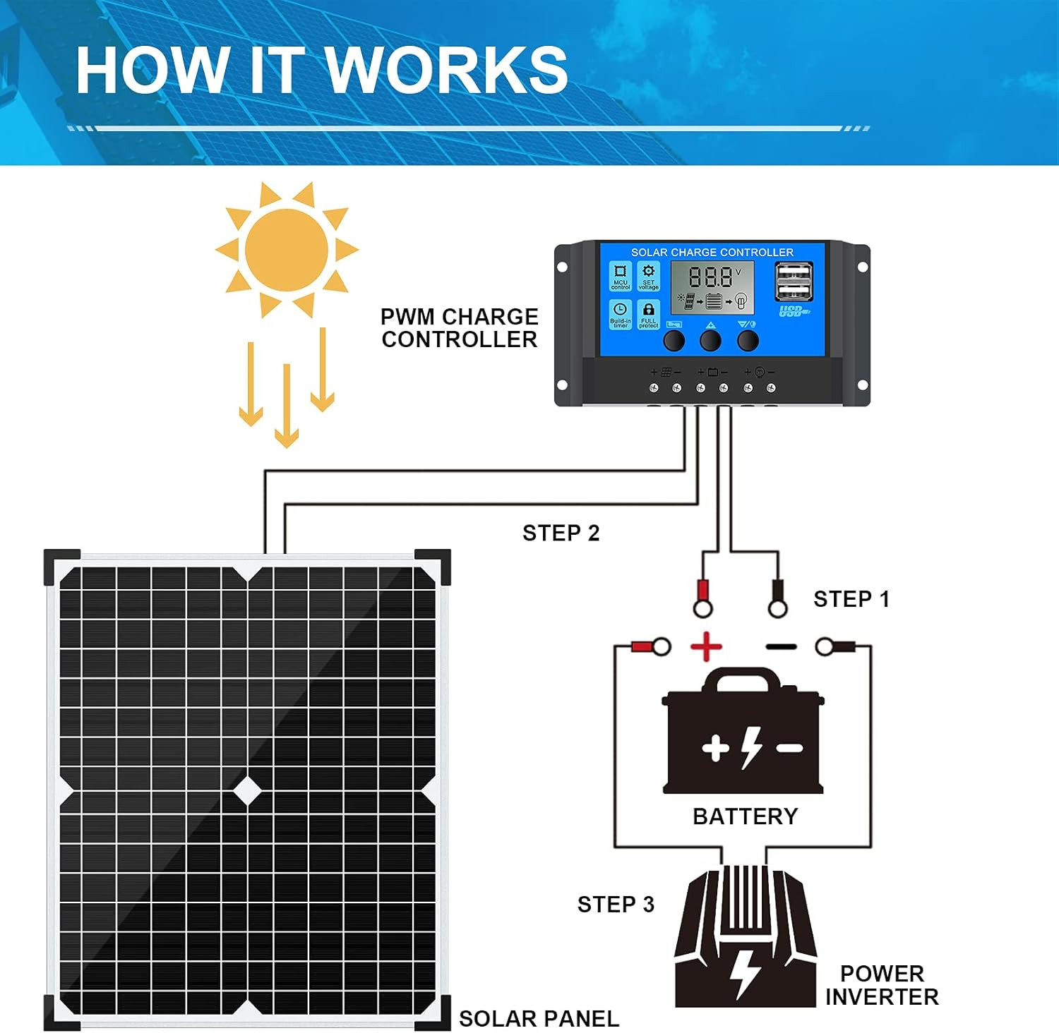 Mantenedor del cargador de bateria solar 20 W Y 12 V Impermeable Para Coche