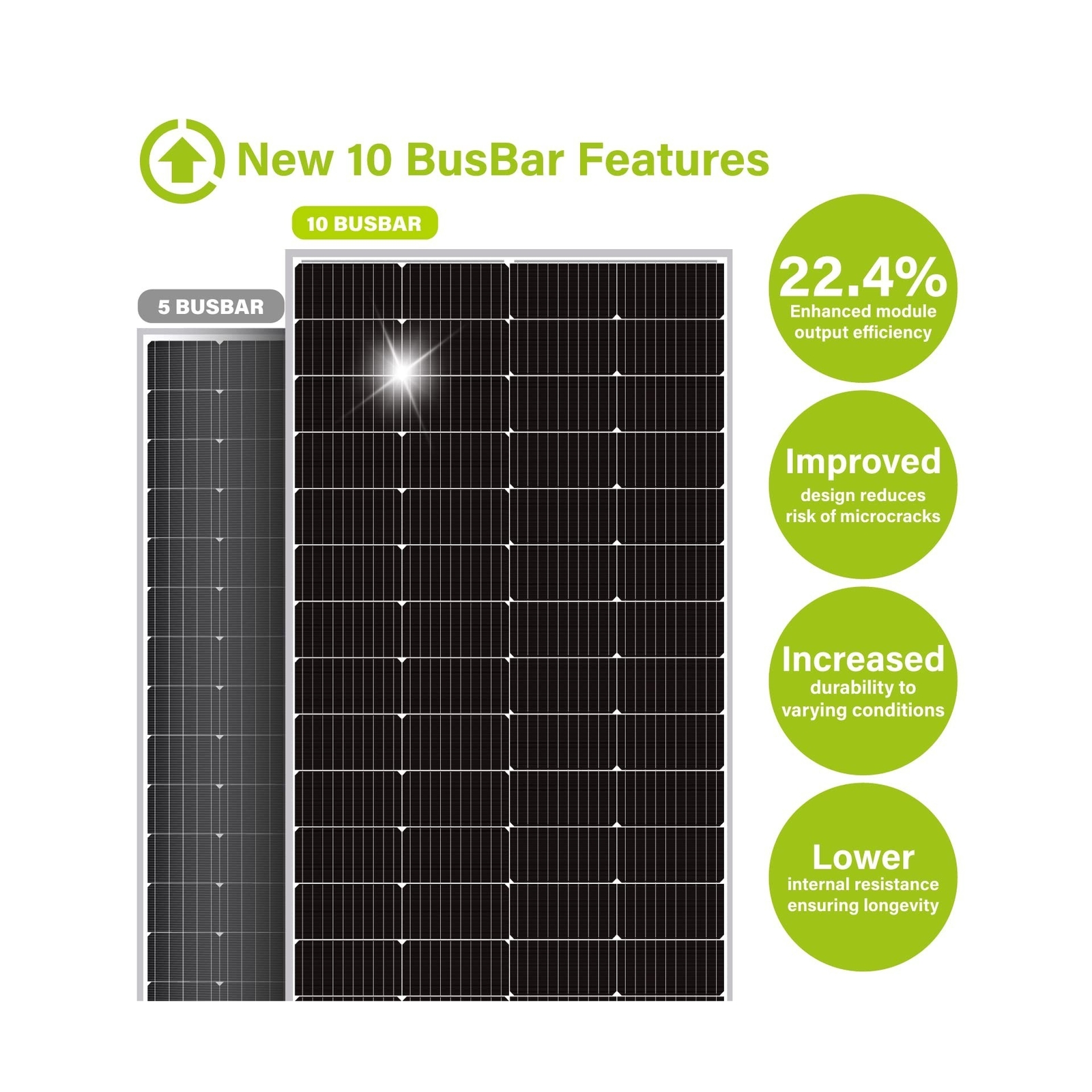 Newpowa 220W Monocrystalline Solar Panel 10BB Cell Solar Panel 220 Watt 12V H…
