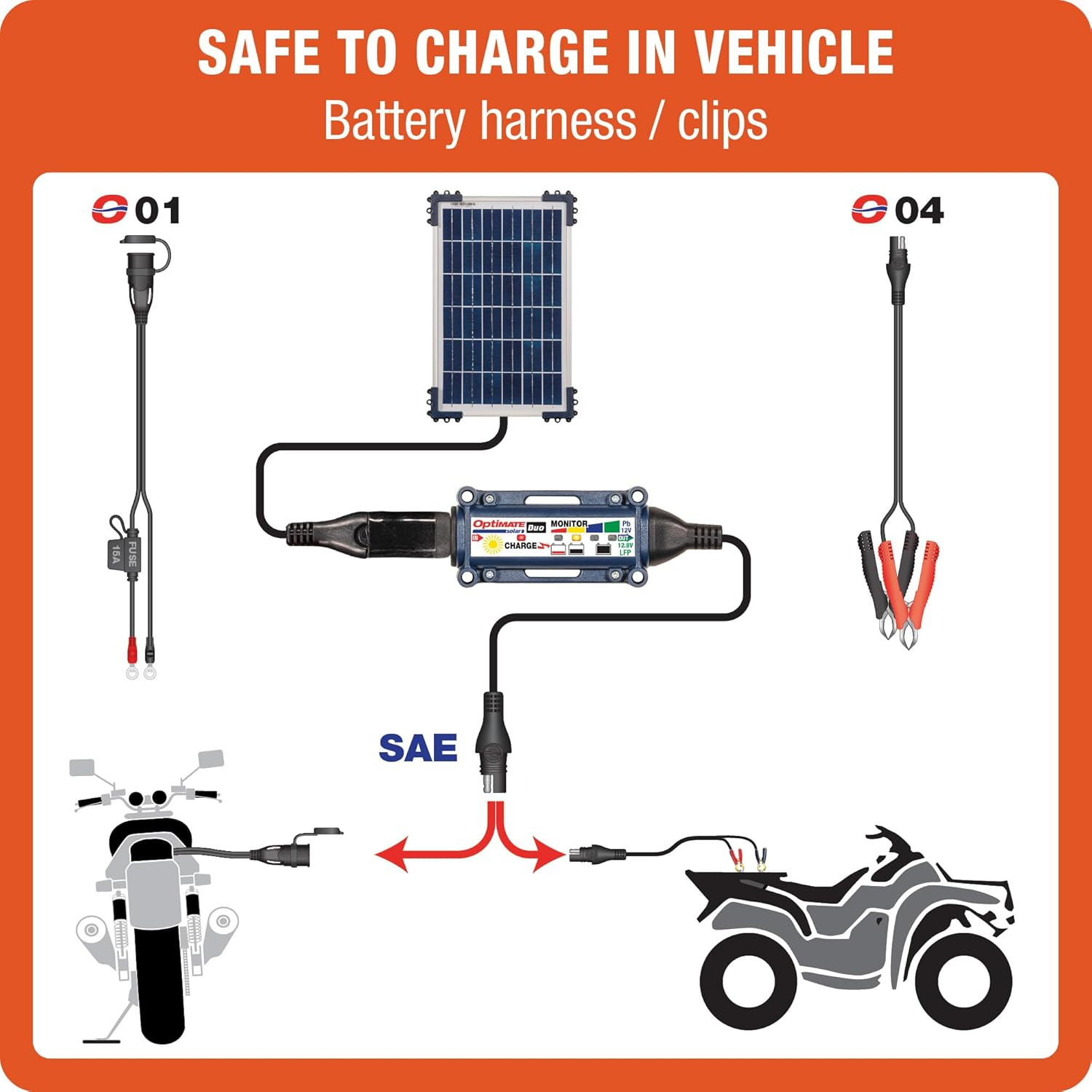Solar Duo 10W, TM522-D1, 6-Step 12V / 12.8V 0.83A Weatherproof Solar Battery Sav
