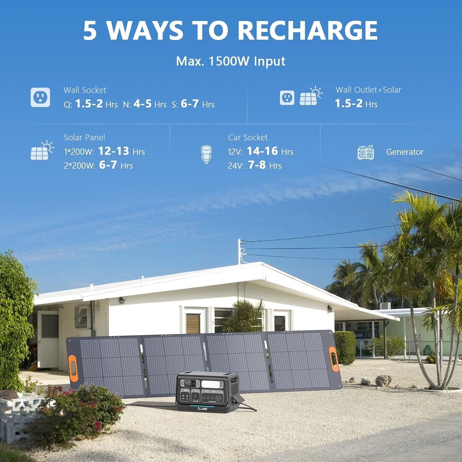 ALLWEI Solar Generator 2400 Portable Power Station, 2048Wh LiFePO4 Battery 2400W