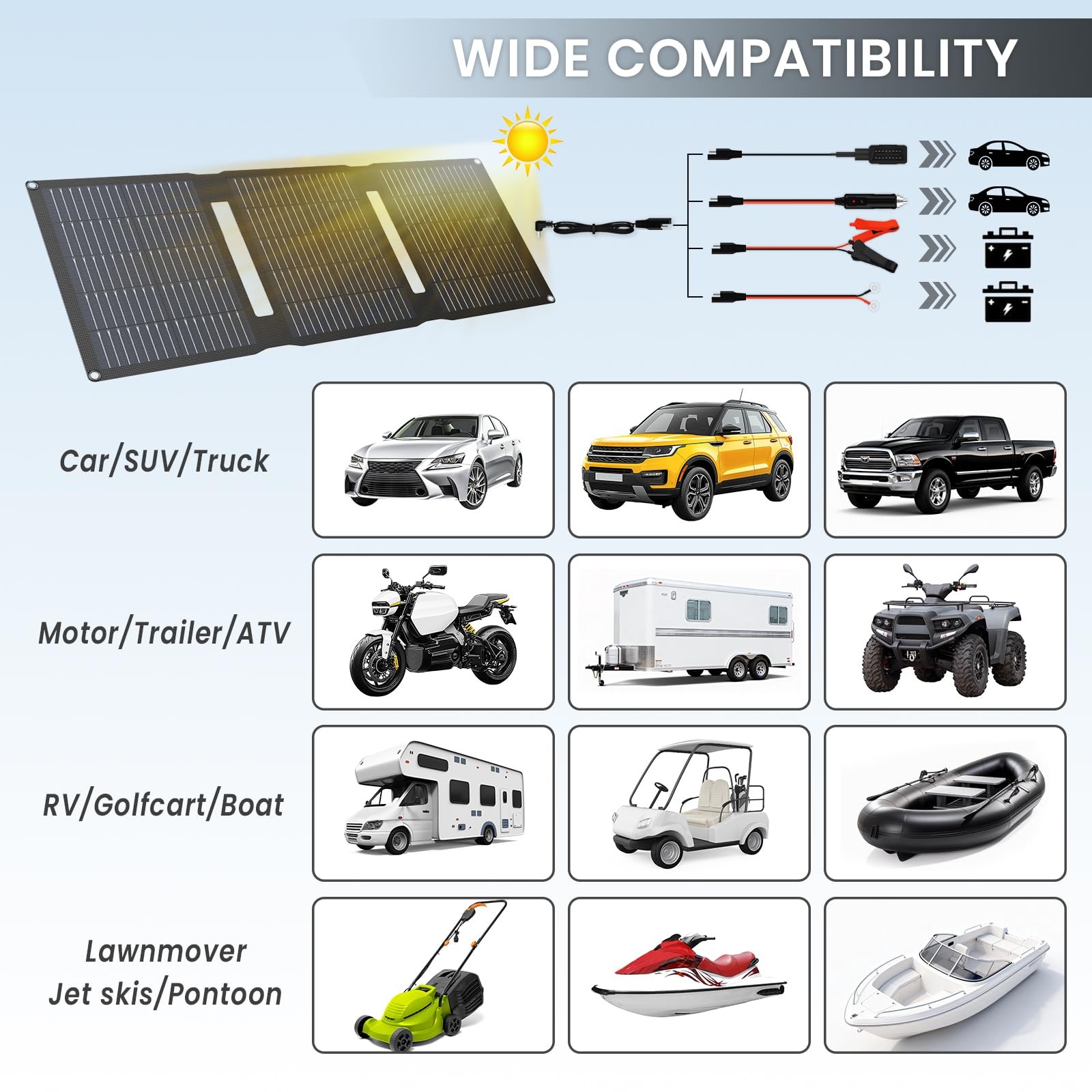 28W Foldable Solar Panel Trickle Charger – 12V DC & QC3.0 USB Output – Battery