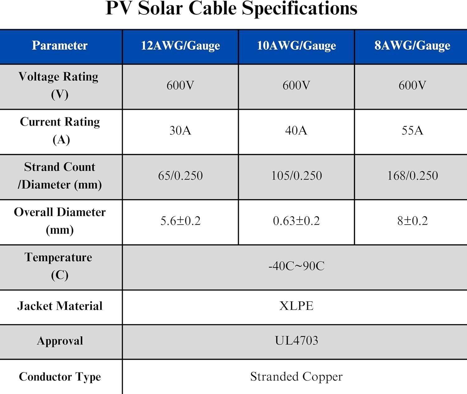 Durable Solar Panel Wire, 8 Gauge Interconnection Cable for Outdoor Applications