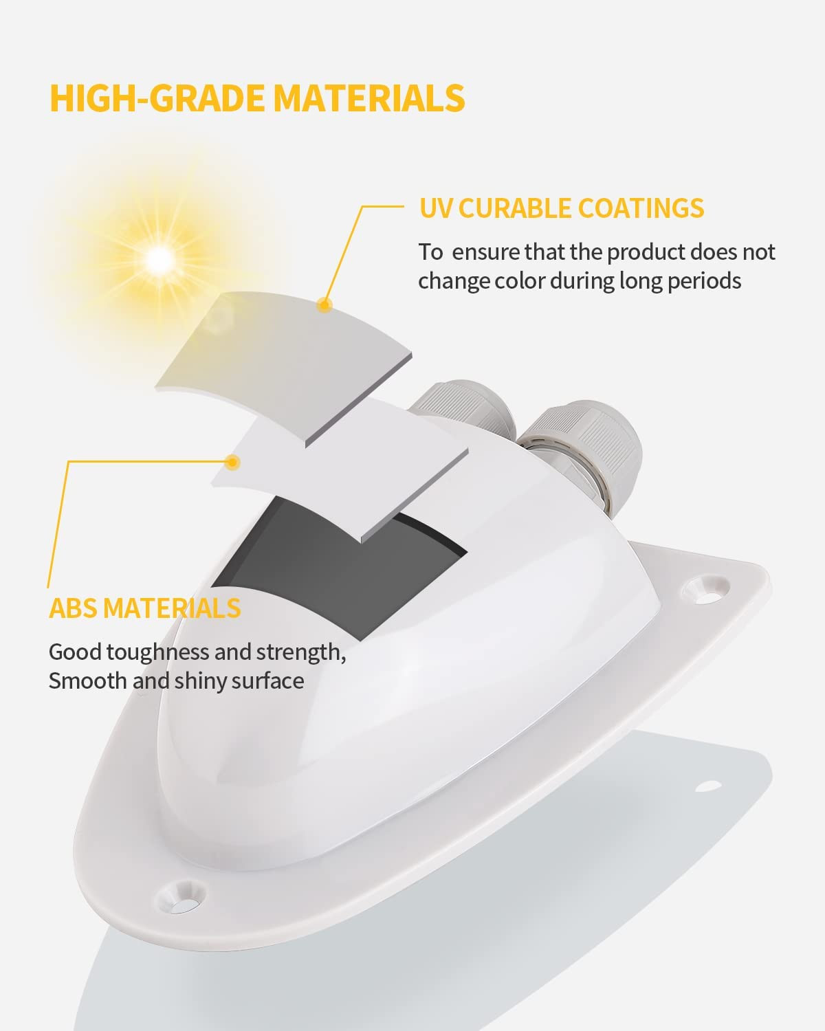 Bougerv White Solar Double Cable Entry Gland Box, RV Roof Waterproof ABS Solar E