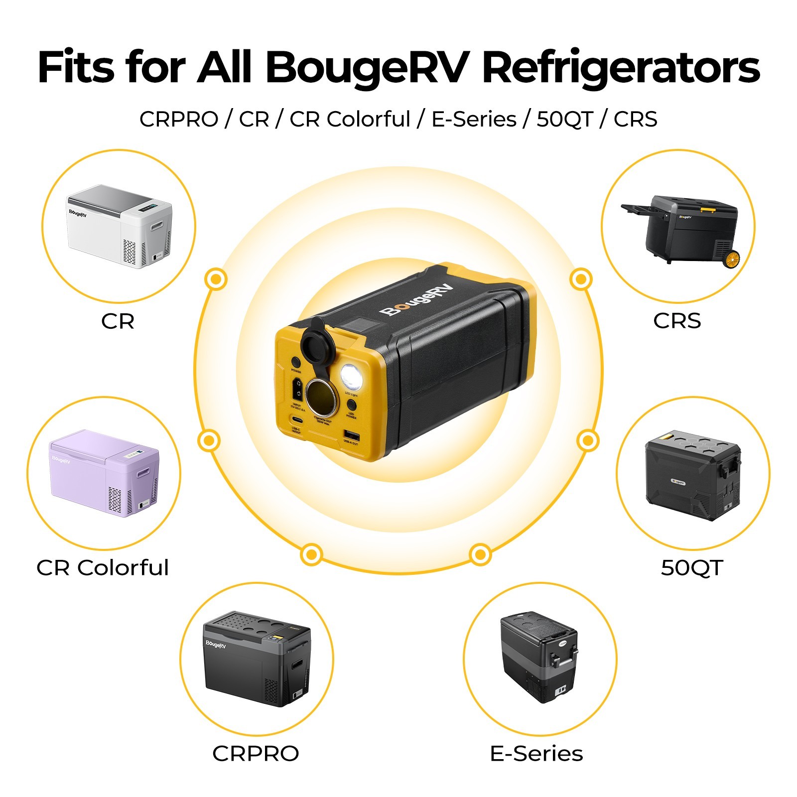 BougeRV 266Wh Portable Power Station Supply Backup Battery Solar Generator 100W