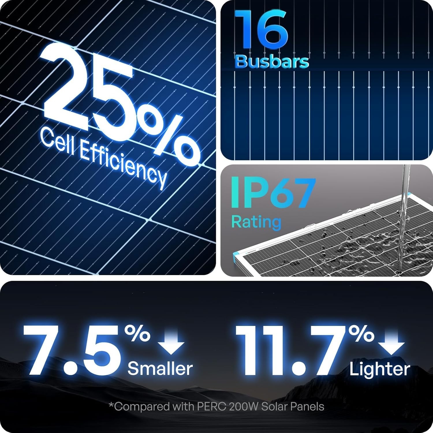 High-Efficiency 200W Solar Panel for 12V/24V Systems