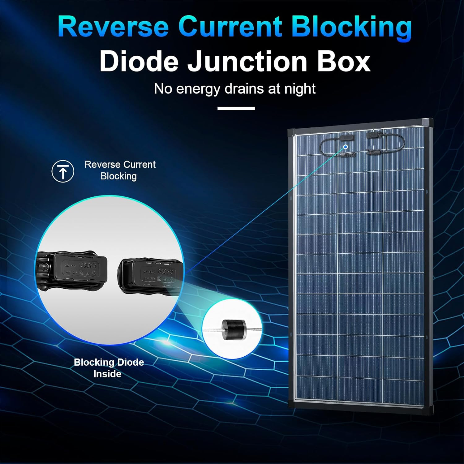 400W Bifacial Solar Panels, 2x200W High-Efficiency Monocrystalline Modules