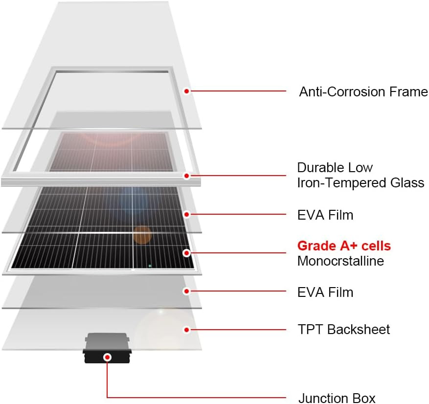 200W 18V Solar Panel Kit Monocrystalline with Aluminum Frame and MC4, Mounting B