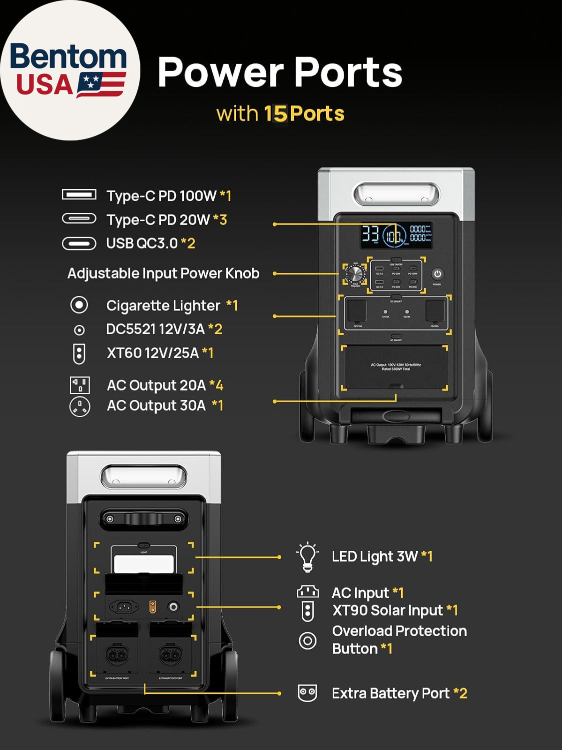 3840Wh Portable Power Station,120V AC Outlets X 5,2.5H Fast Charge,3600W Lifepo4