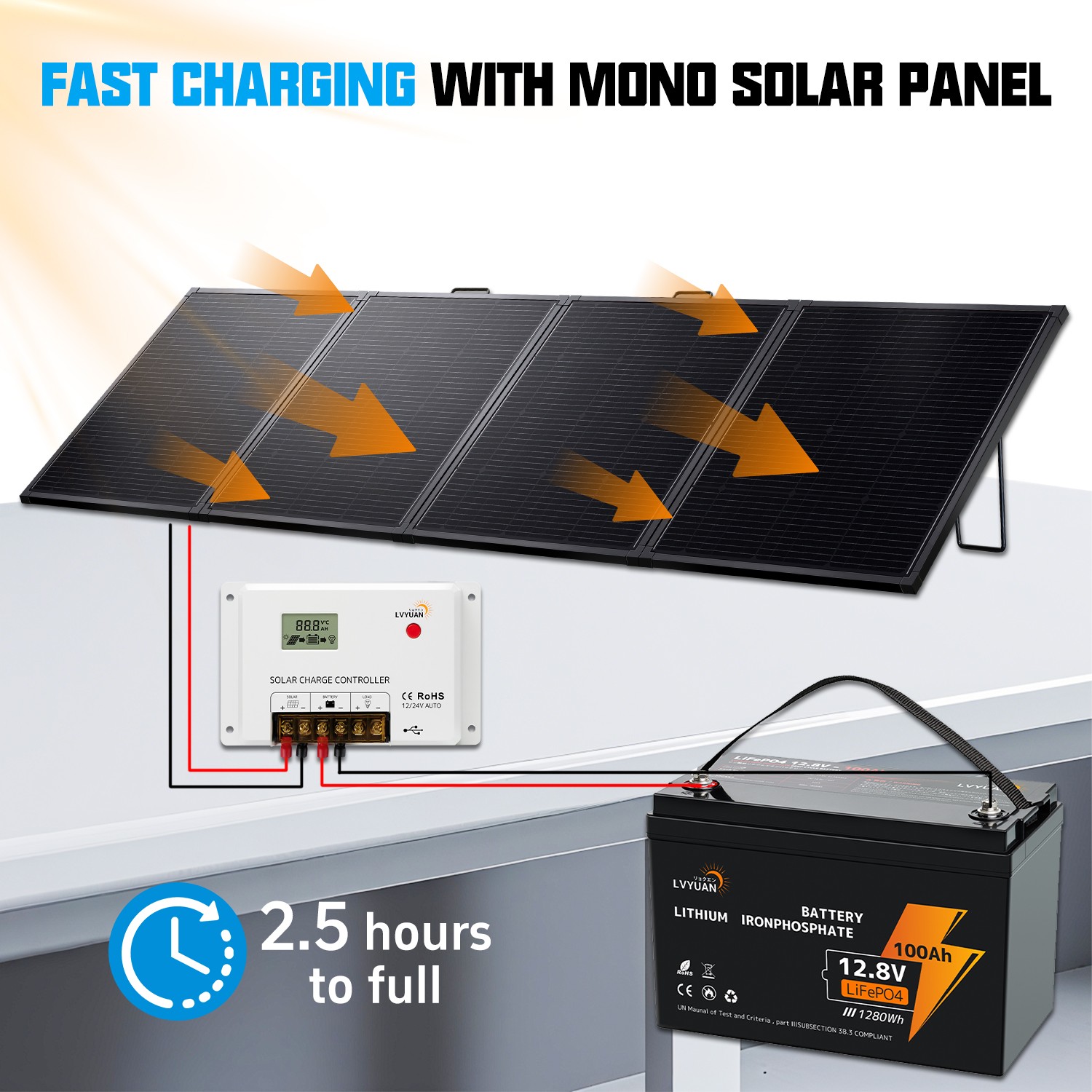Solar Panel 500W 400W 300W 200W Mono 7-layer Laminated Foldable for Motorhome HQ