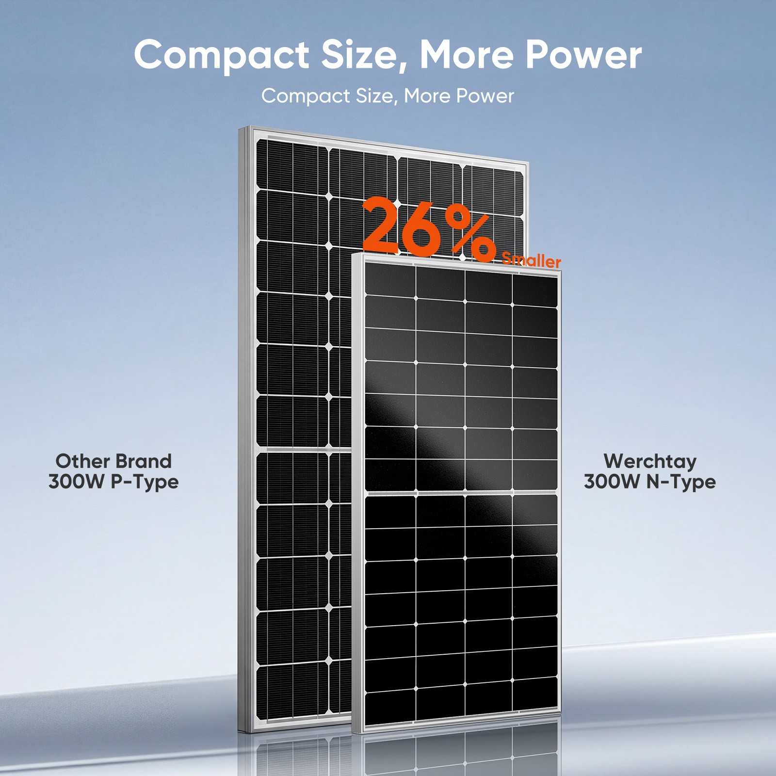 300W 12V Monocrystalline Solar Panel for Home RV Trailer Off Grid Boat Caravan