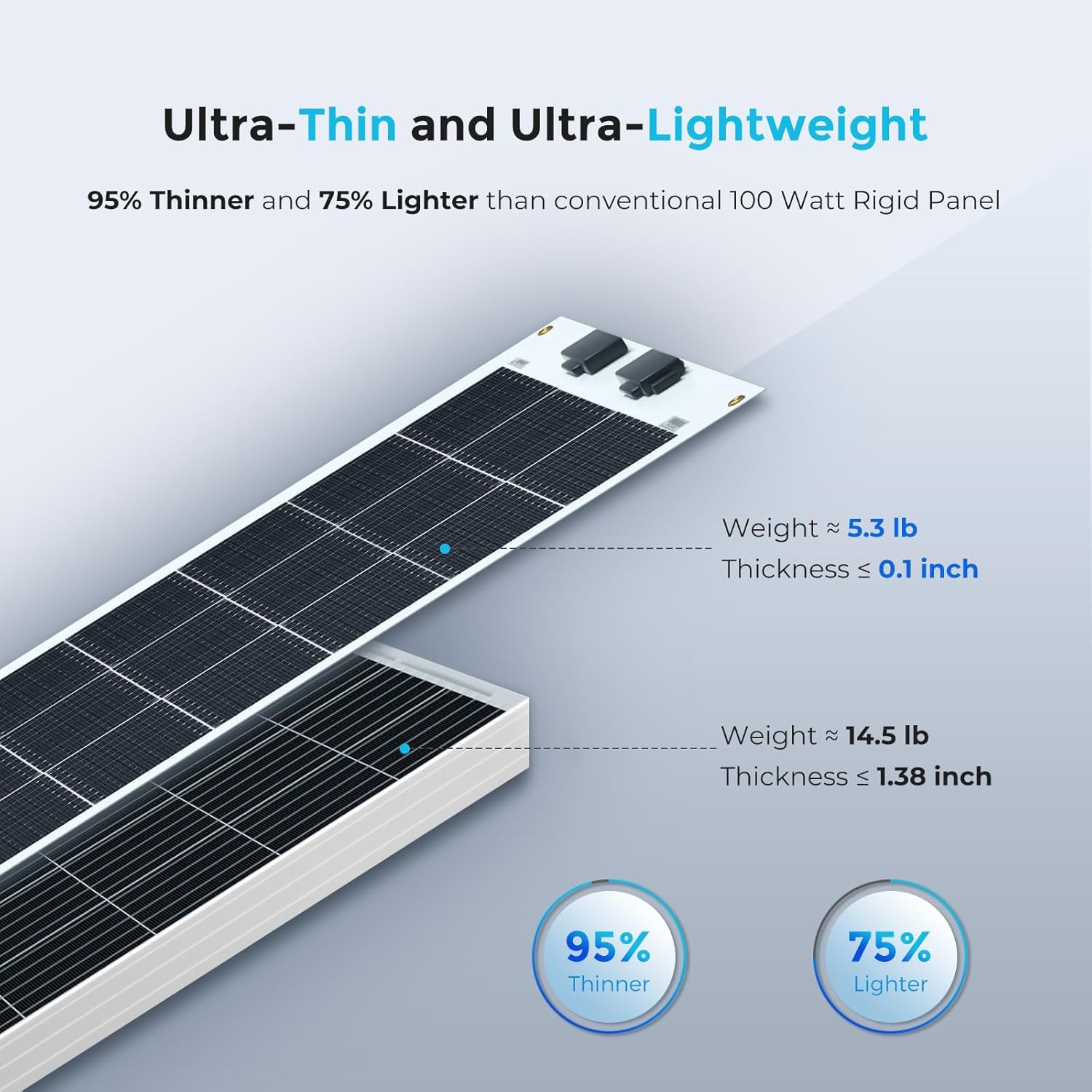 Flexible Solar Panel 100 Watt 12 Volt Monocrystalline Semi-Flexible Bendable Mon