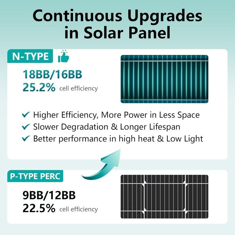 100W Solar Panel Kit Mono Cell Battery Power 20A Controller Roof Home Off-Grid