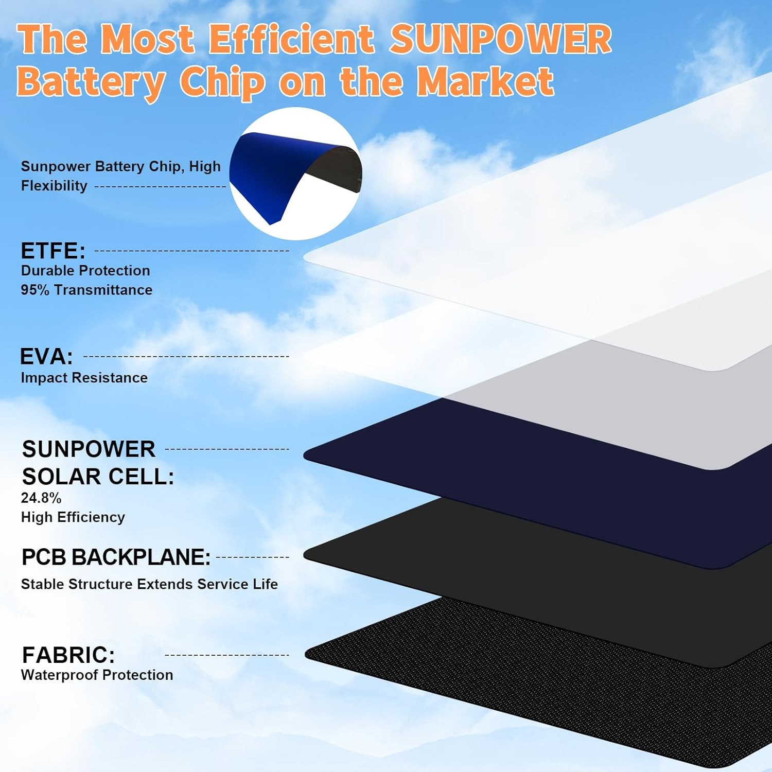 100W Solar Panel MC-4 Foldable Solar Panel Charger Kits 18V IP68 Waterproof