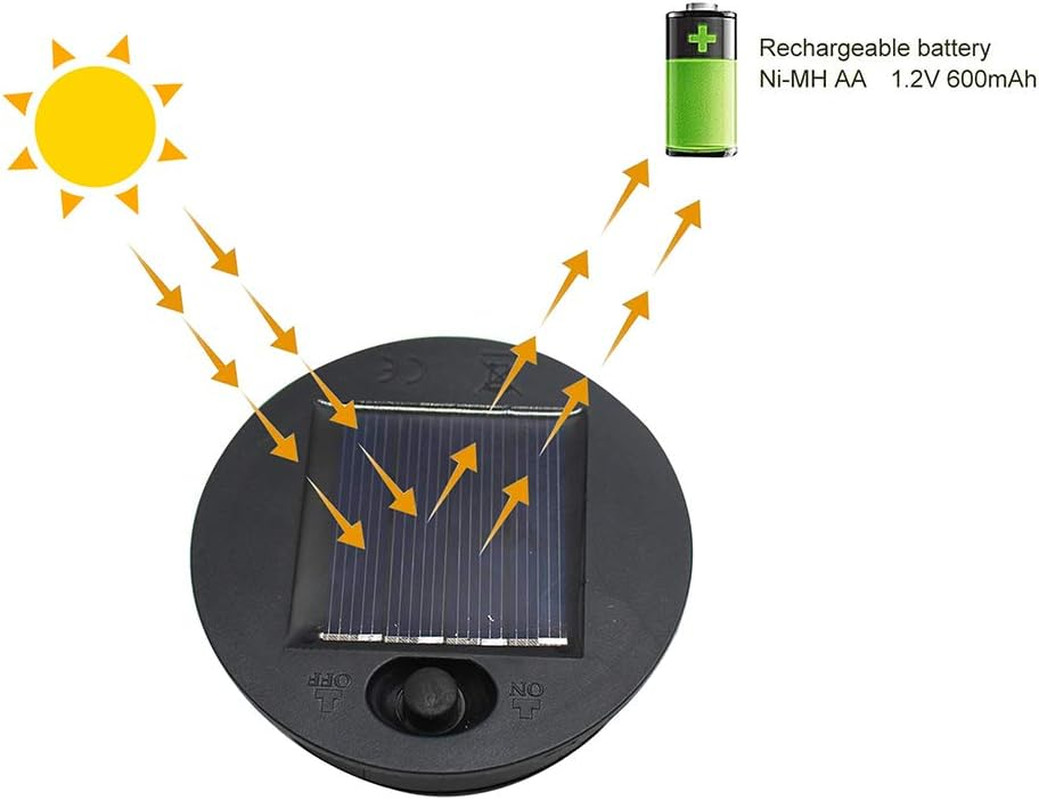 2 Pack Solar Light Replacement Top,Waterproof Round Solar Panel,Warm White LE…