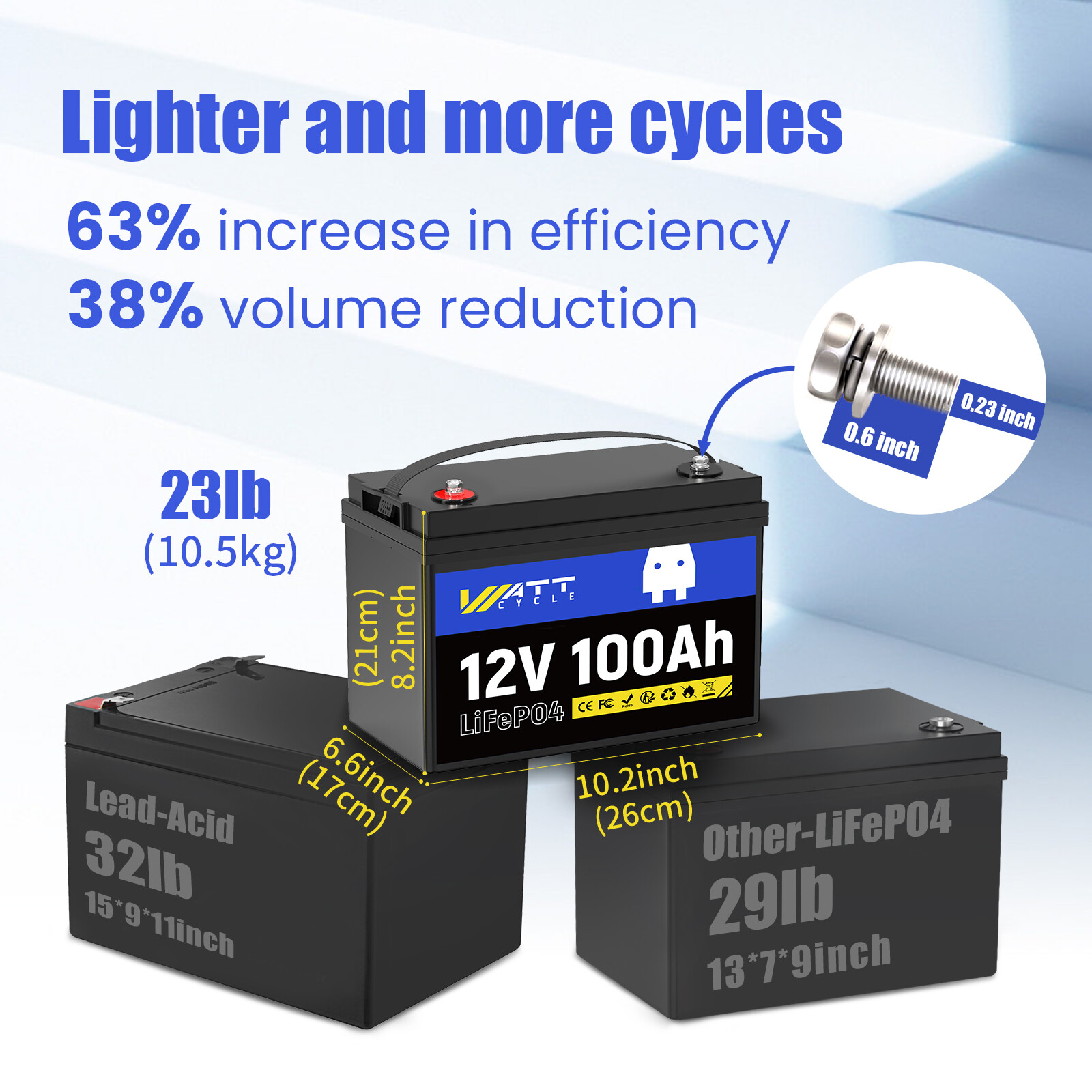 12V 100Ah LiFePO4 Lithium Battery 100A BMS for RV Off-grid Trolling Motor