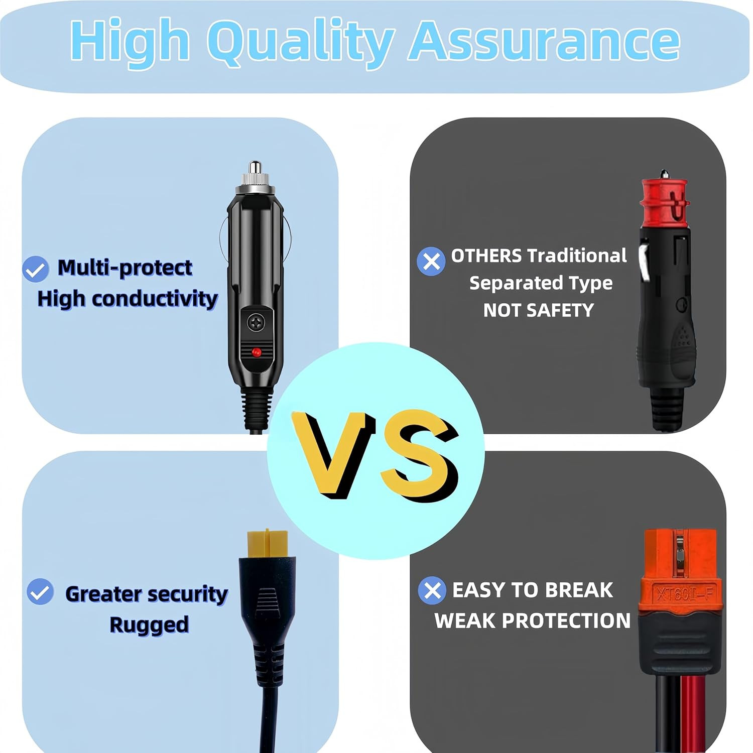 6.8FT Portable12V/24V Car Charger Suitable Compatible Ecoflow Delta/River, Bluet