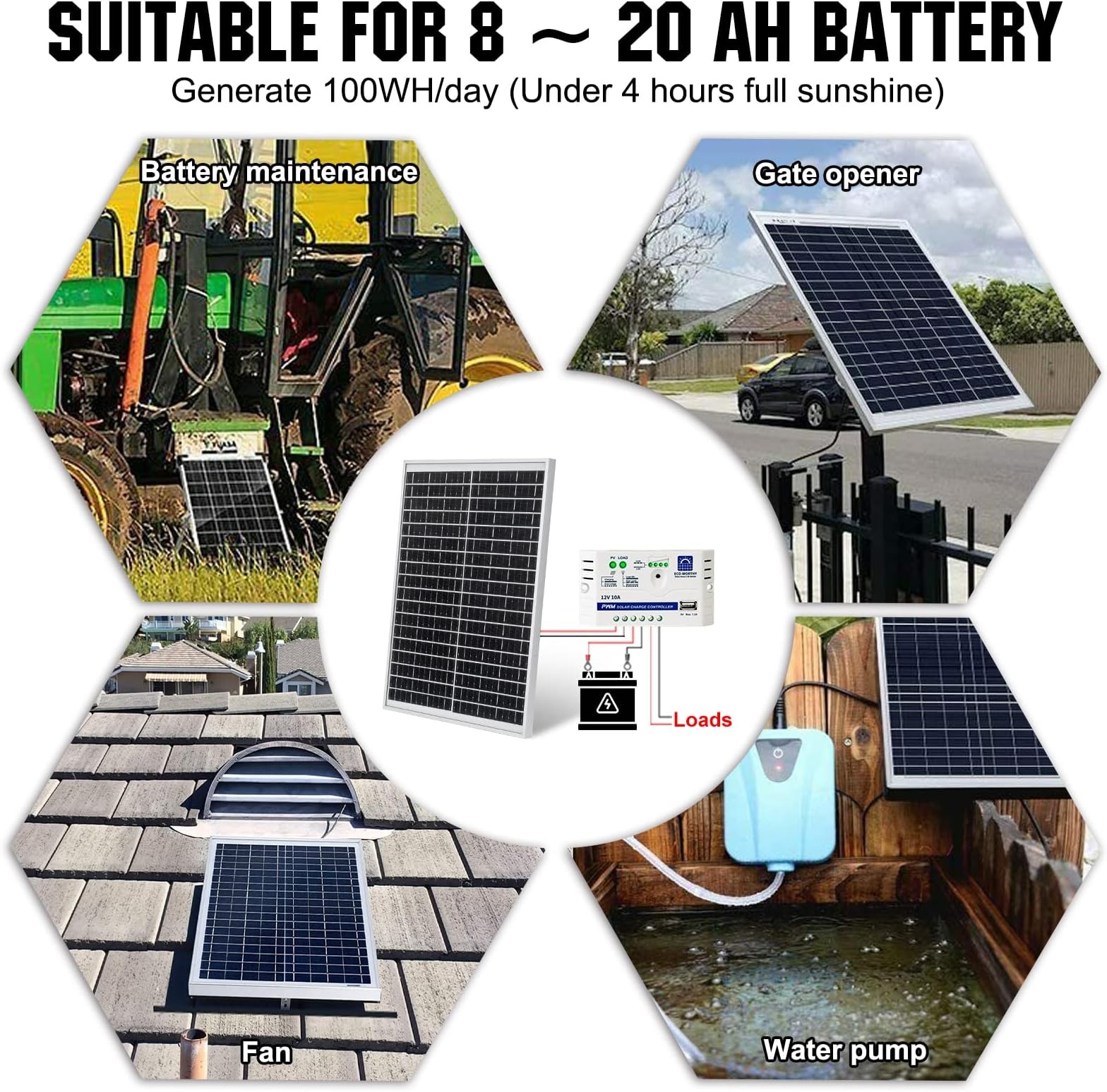 ECO-WORTHY Solar Panel 25W 18V Monocrystalline Waterproof Panel for Charging …