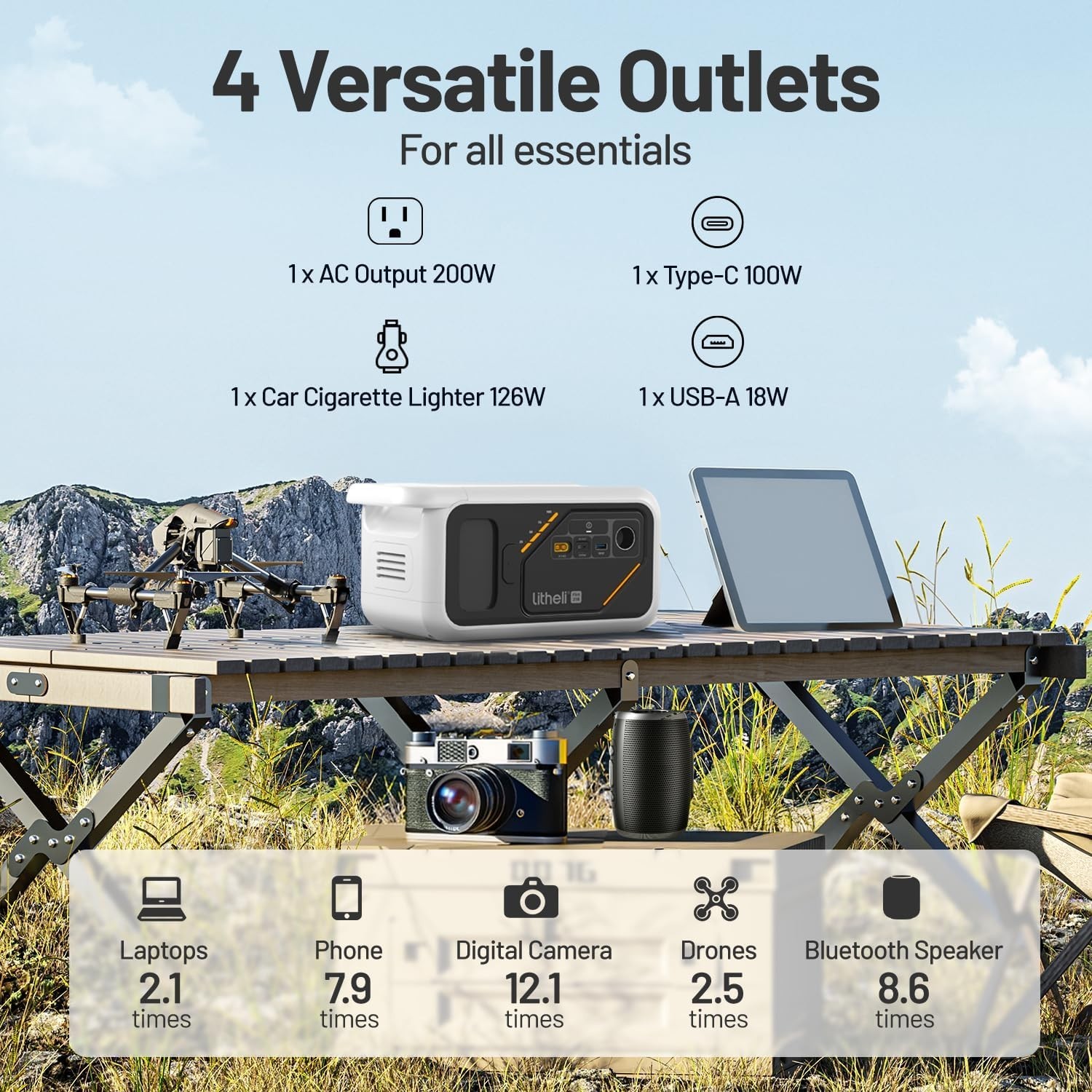 142Wh Portable Power Station 200W AC, Litheli B218, USB-C 100W, Solar/Car Input