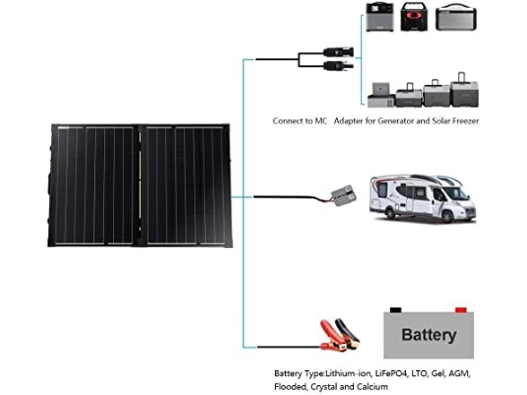 ACOPOWER 100W Portable Solar Panel ProteusX Kit