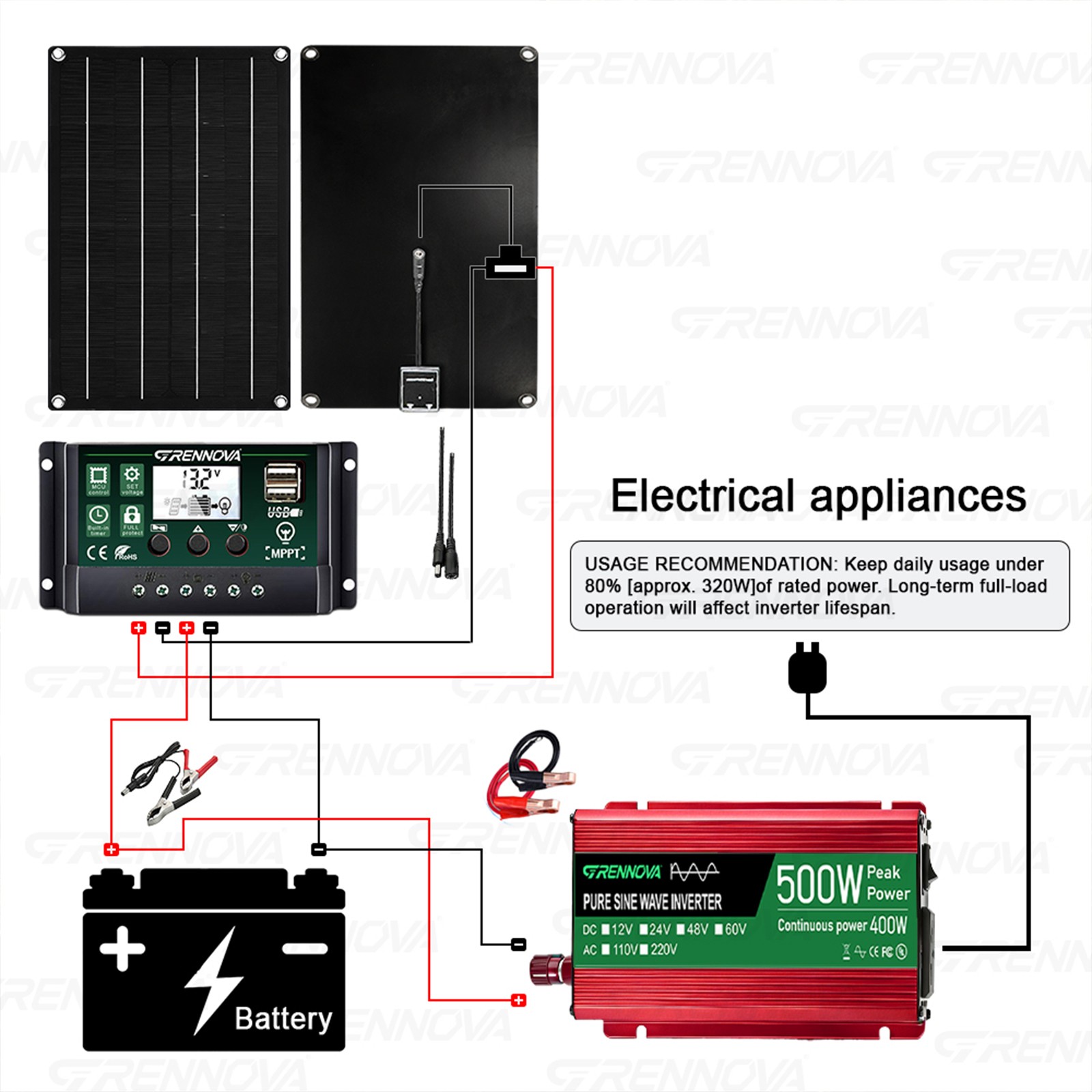 Grennova 500W Pure Sine Solar System 50W Panel 60A MPPT Dual Voltage Inverter