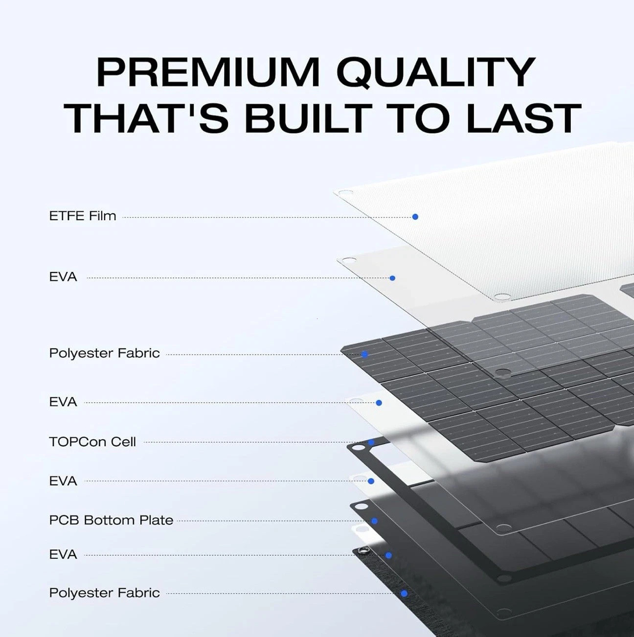 EF ECOFLOW 45W Portable Solar Panel with Type-C, 25% Conversion Efficiency IP68