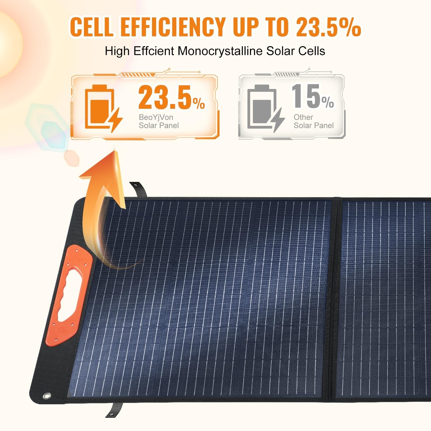BeoYjVon 100W Foldable Solar Panel – Charger Power Stations Monocrystalline