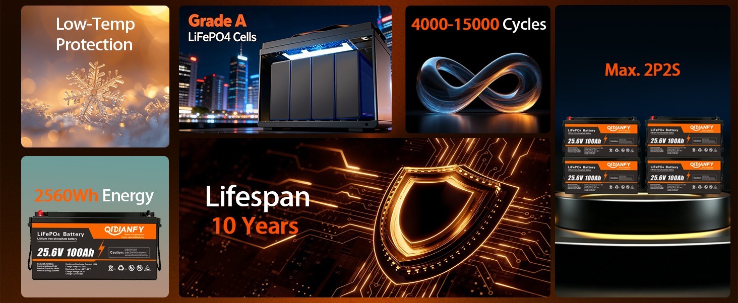 24V 100Ah LiFePO4 Lithium Battery 2560wh 100A BMS Deep Cycles For RV Off-Grid