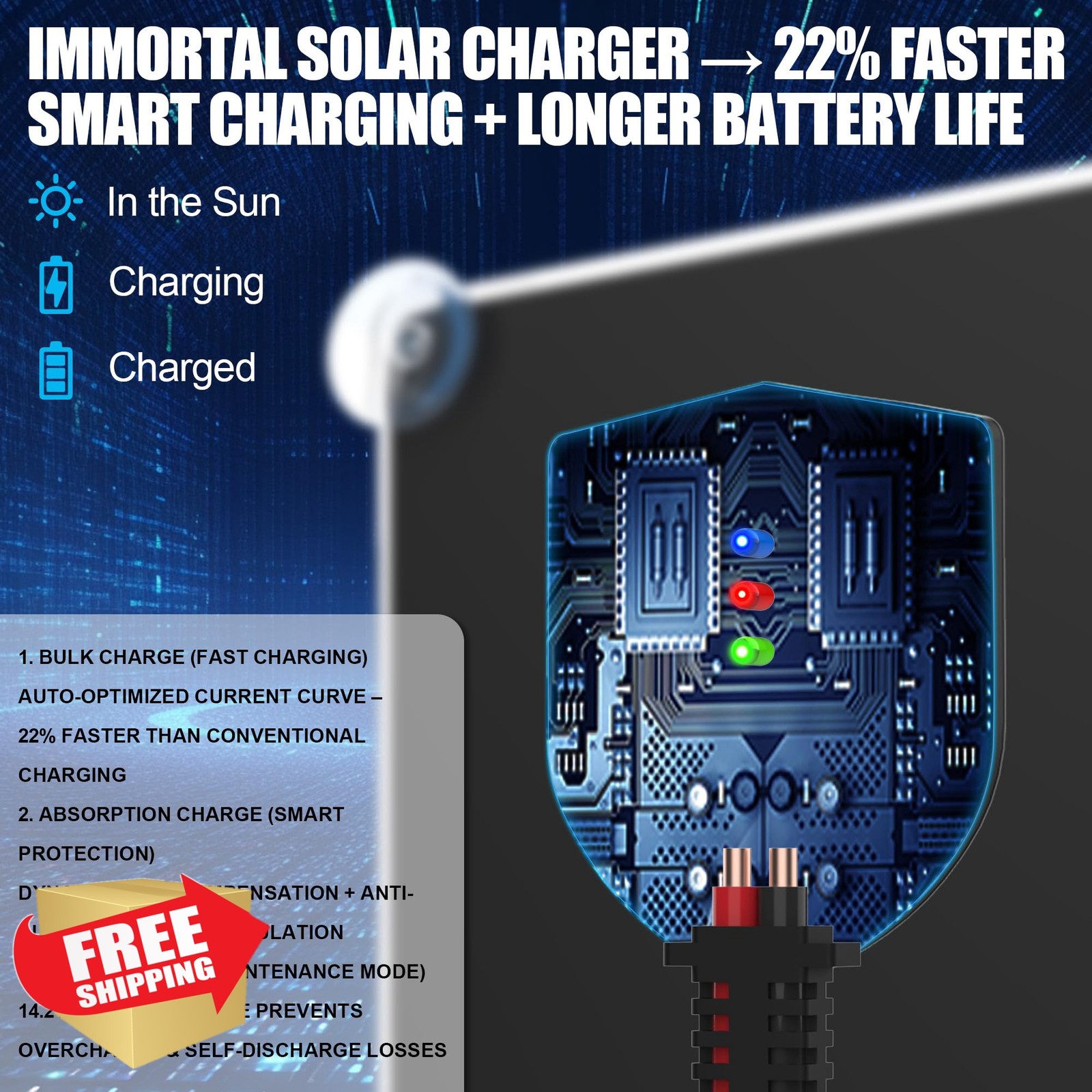 OYMSAE Solar Charger 30W