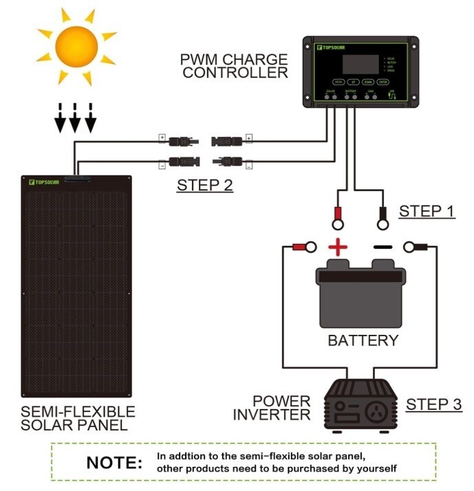 Topsolar Flexible Solar Panel 100W 24V/12V Monocrystalline Bendable