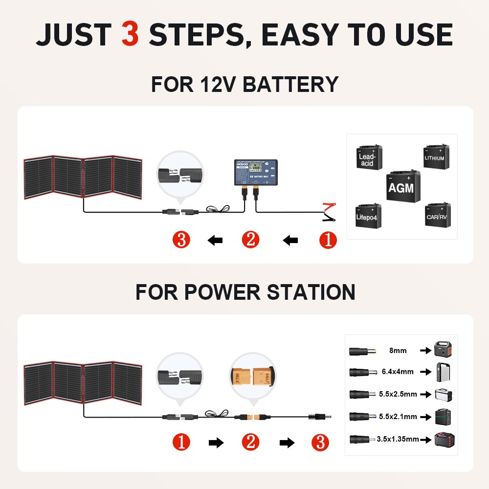 Dokio 160W 12V Semi-Flexible Foldable Solar Panel semi-flexible for RV Camping