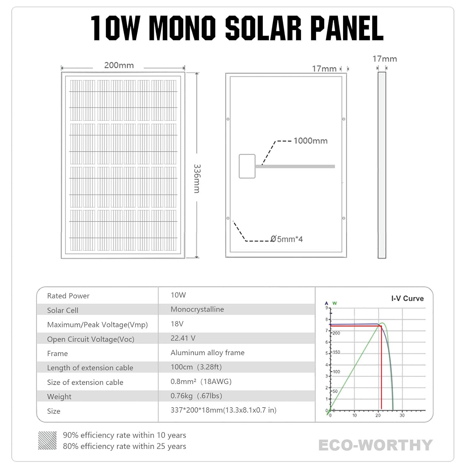 10W Monocrystalline Solar Panel 40Wh Waterproof For 12V Battery Charging”