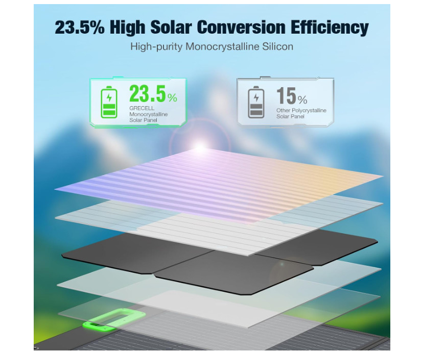 GRECELL 100W Portable Solar Panel for Power Station Generator 20V Foldable