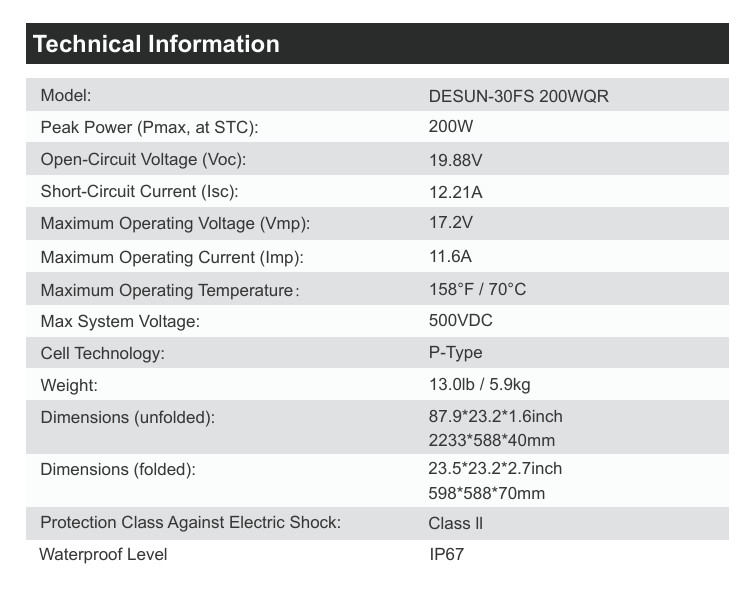 Wow-This Panel Generates Power! Vega Sol 200 Solar Panel -SUPER HIGH QUALITY!