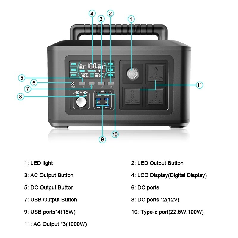 1024Wh Camping Portable Power Station 1000W (Peak 2000W) Lifepo4 Battery