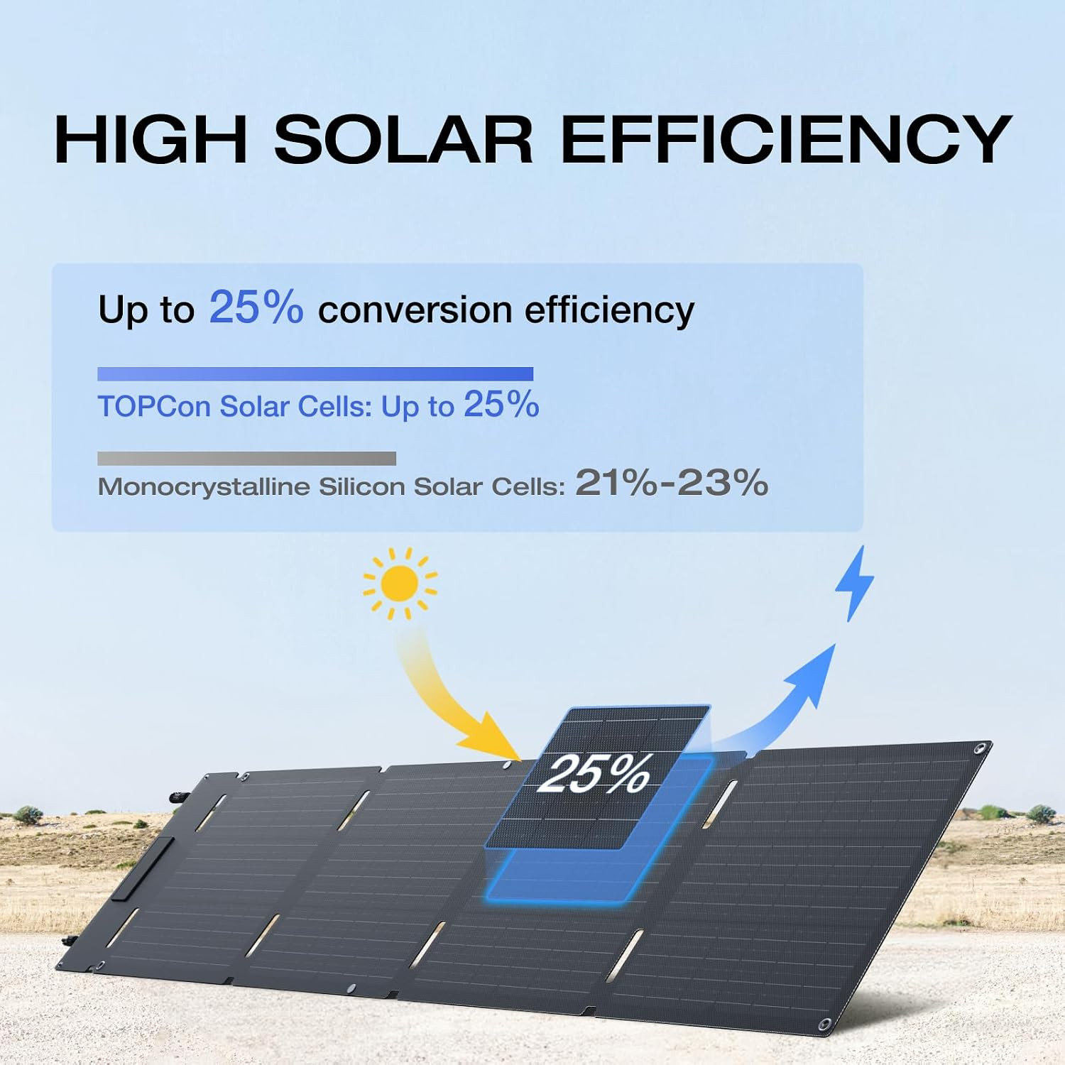 60W Portable Solar Panel, 25% High Conversion Efficiency N-Type Solar Cell for P