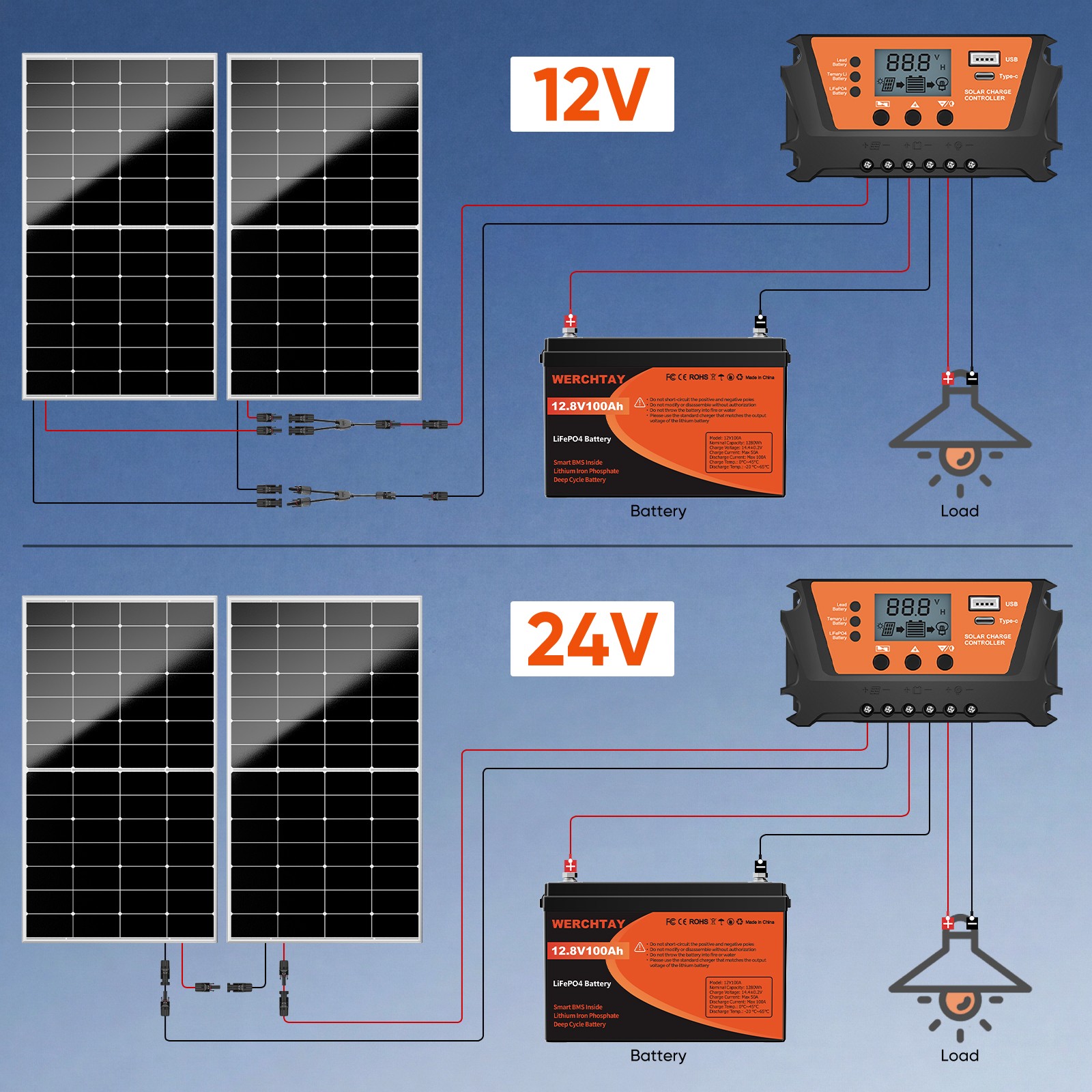 300W 12V Monocrystalline Solar Panel RV Home Camping Off Grid Caravan Boat Power